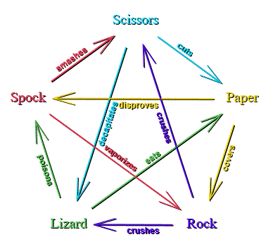 diagram (described
below